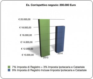 Grafico rid.Imp.Registro 2014