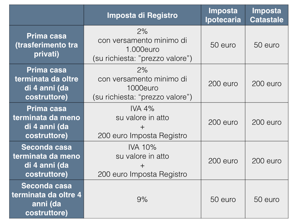 provvigione agenzia immobiliare